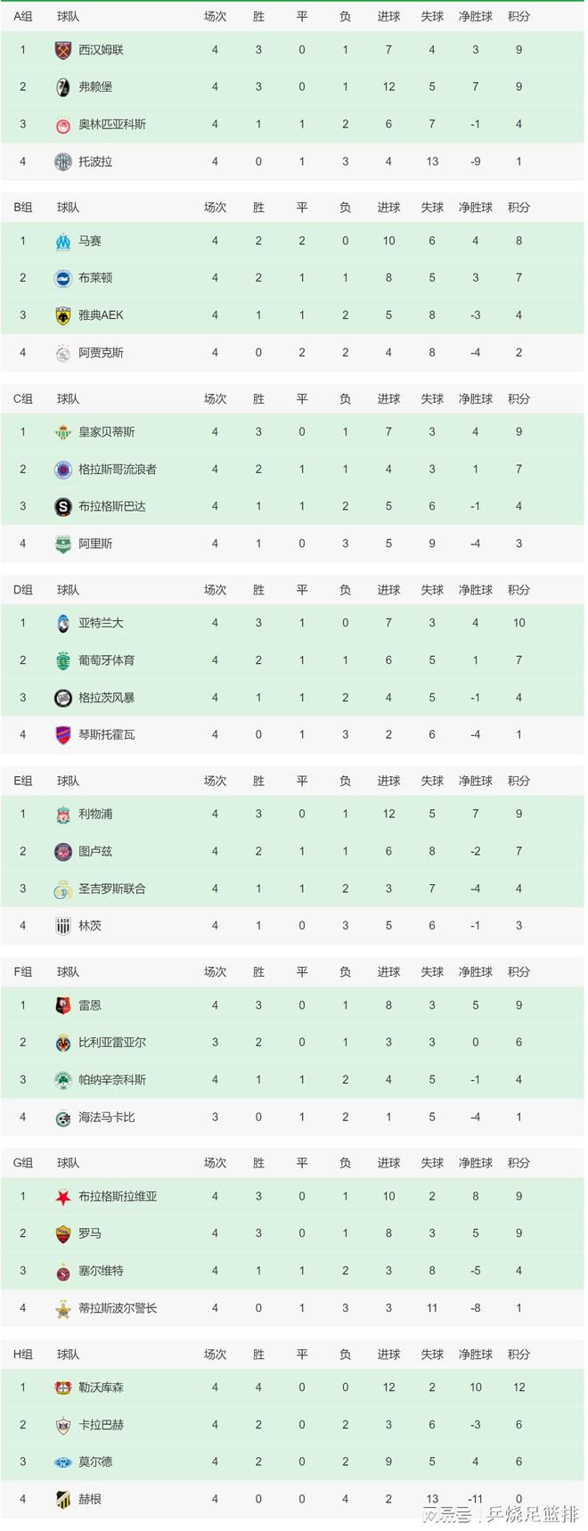 全场比赛结束，最终国米2-0拉齐奥。